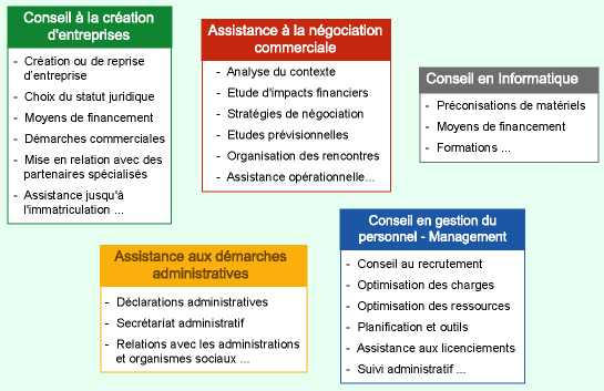 5 P�les de comp�tences pour r�ussir